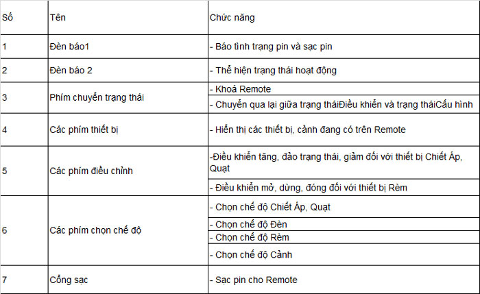 Hướng dẫn sử dụng Remote Handy v.2.0 - Ảnh 2