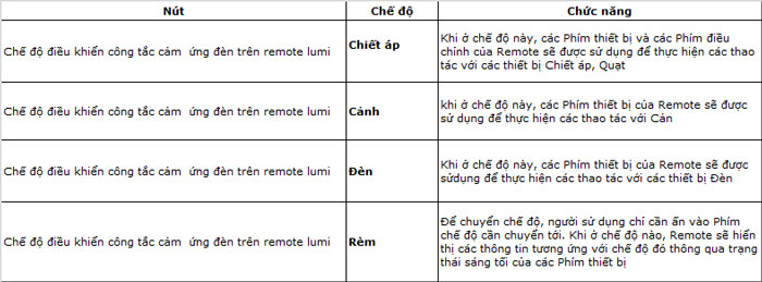 Hướng dẫn sử dụng Remote Handy v.2.0 - Ảnh 3